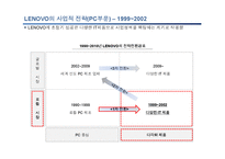[중국경제론] LENOVO(레노버)의 기업분석-15