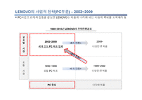 [중국경제론] LENOVO(레노버)의 기업분석-17