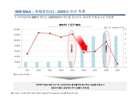 [중국경제론] LENOVO(레노버)의 기업분석-19