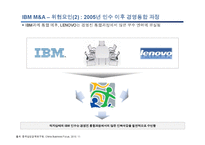 [중국경제론] LENOVO(레노버)의 기업분석-20