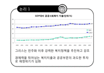 [외환론] 그리스 경제위기와 유로존-6