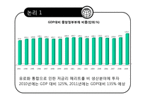 [외환론] 그리스 경제위기와 유로존-8
