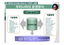 [재무행정] 총액 인건비 제도-11