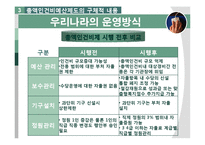 [재무행정] 총액 인건비 제도-13