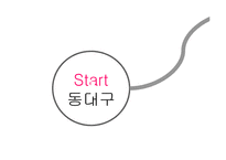 [관광자원론] 영천 관광상품 개발-10
