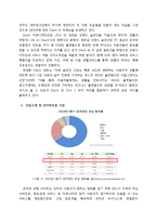[마케팅관리] Daum(다음)의 업계선두를 위한 마케팅 전략-4