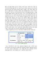 [마케팅관리] Daum(다음)의 업계선두를 위한 마케팅 전략-8