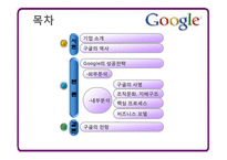 [경영전략론] Google(구글) 성공사례 분석-3