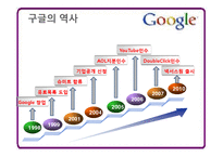 [경영전략론] Google(구글) 성공사례 분석-6