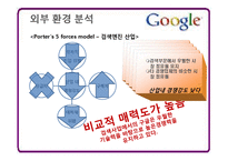 [경영전략론] Google(구글) 성공사례 분석-8