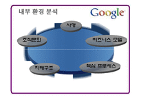 [경영전략론] Google(구글) 성공사례 분석-11