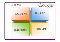 [경영전략론] Google(구글) 성공사례 분석-12