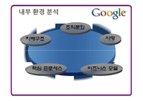 [경영전략론] Google(구글) 성공사례 분석-13