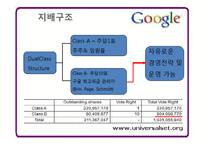 [경영전략론] Google(구글) 성공사례 분석-14