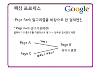 [경영전략론] Google(구글) 성공사례 분석-16