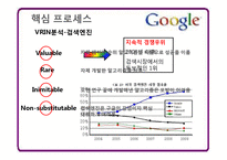 [경영전략론] Google(구글) 성공사례 분석-17