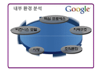 [경영전략론] Google(구글) 성공사례 분석-19