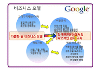 [경영전략론] Google(구글) 성공사례 분석-20