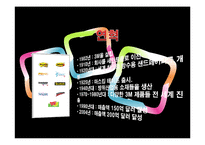 [인적자원론] 3M의 인사관리 기업사례 분석-3