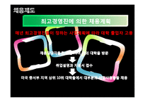 [인적자원론] 3M의 인사관리 기업사례 분석-10