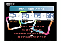 [인적자원론] 3M의 인사관리 기업사례 분석-11