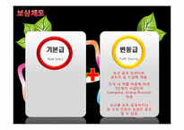 [인적자원론] 3M의 인사관리 기업사례 분석-18