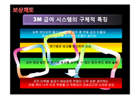 [인적자원론] 3M의 인사관리 기업사례 분석-19