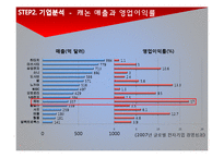 [생산운영] CANON(캐논)의 생산 혁신-8