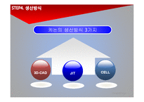 [생산운영] CANON(캐논)의 생산 혁신-17