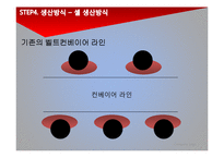 [생산운영] CANON(캐논)의 생산 혁신-20