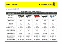 [마케팅전략] 페라리(Ferrari)의 국제 마케팅 전략-10