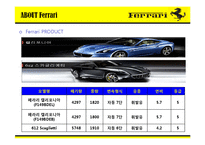 [마케팅전략] 페라리(Ferrari)의 국제 마케팅 전략-11