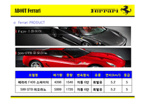 [마케팅전략] 페라리(Ferrari)의 국제 마케팅 전략-12
