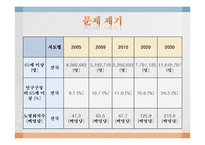 [노인복지론] 노인우울증-3