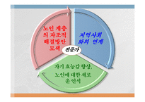 [노인복지론] 노인우울증-20