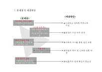 [홍보사례연구] 농심 새우깡 사태로 본 브랜드 위기관리의 중요성-15