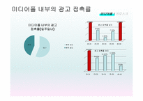 [광고홍보연구방법론] Media Pole(미디어폴) 광고전략 제안-13