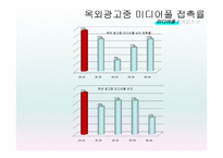 [광고홍보연구방법론] Media Pole(미디어폴) 광고전략 제안-14