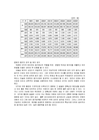 [사회학개론] CCTV의 확산에 대한 고찰-4