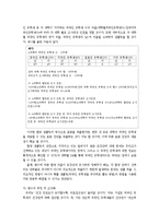 [사회복지조사론] 외국인 유학생의 의료 접근성이 건강보험 가입에 미치는 영향-12