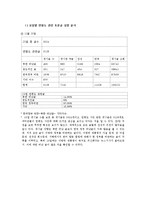 [정치와대중매체] 인터넷 정치(수용자 측면에서)-3