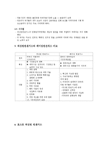 [지역학개론] 워싱턴 컨센서스-3