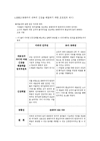 민주주의와 공화주의(민주공화국의 현재적의미 제고를 위한 조정원칙 비지배적 상호성)-5