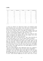 [영상기획및구성] 최종 투자 점수표-6
