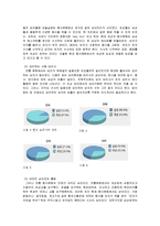 [한국가족생활문화] 전통음식문화에서 찾을 수 있는 젠더의 변화-7
