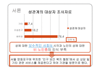 인구보건복지협회 노인 성교육 프로그램-4