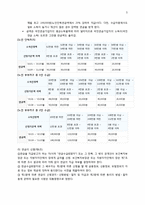[사회복지법제론] 기초 노령연금법-5