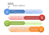 [현대인의정신건강] 동기관리와 인지관리-15