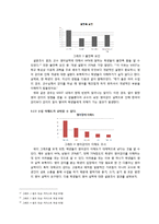 영어 강의 효율성 향상에 대한 연구-9