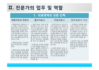[사회복지론] 장애 유형 분류(지체장애인 복지)-10